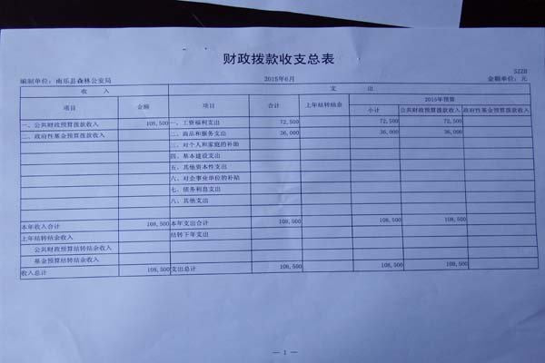 ����2015����ҵ���ʽ�Ԥ�������