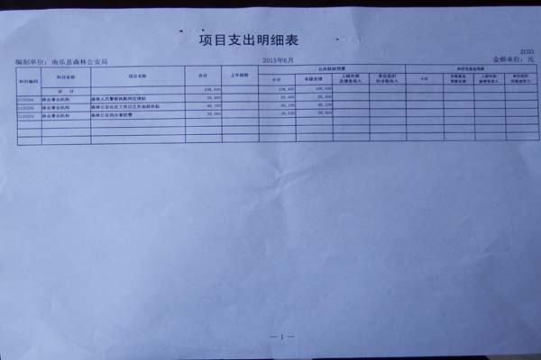 ����2015����ҵ���ʽ�Ԥ�������