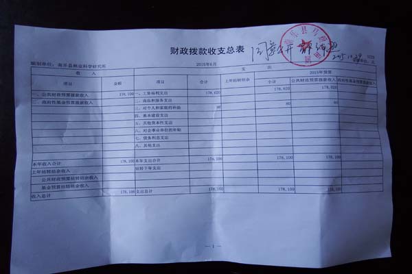 ����2015����ҵ���ʽ�Ԥ�������