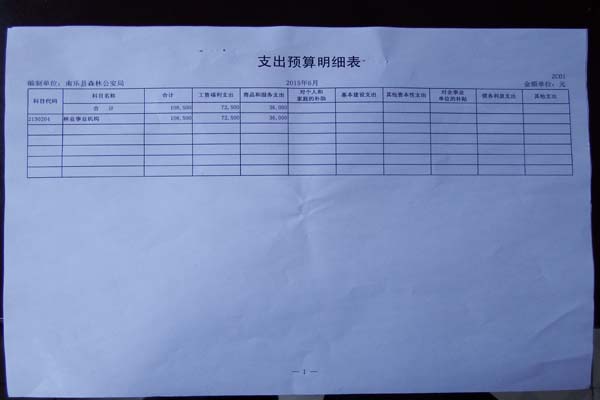 ����2015����ҵ���ʽ�Ԥ�������